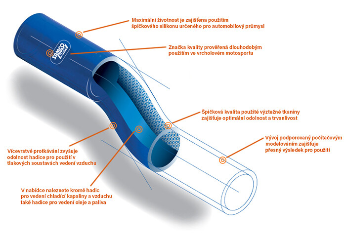 Přednosti silikonových hadic Samco Sport