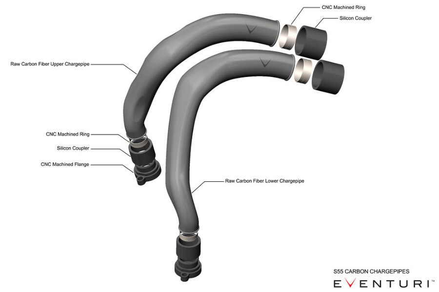 Eventuri BMW S55 chargepipes komponenty
