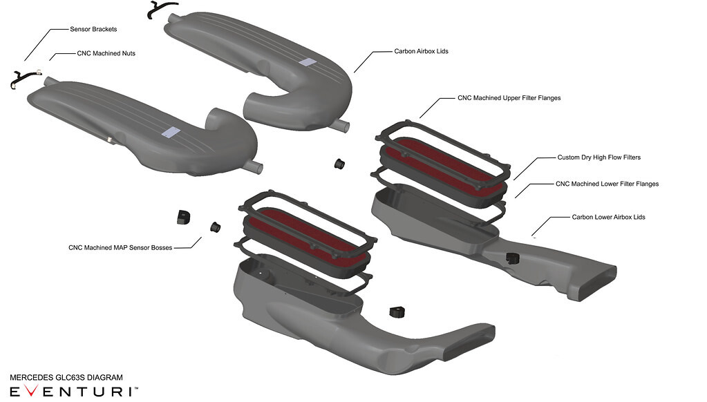 Konstrukce sání Eventuri pro Mercedes-Benz GLC63S AMG