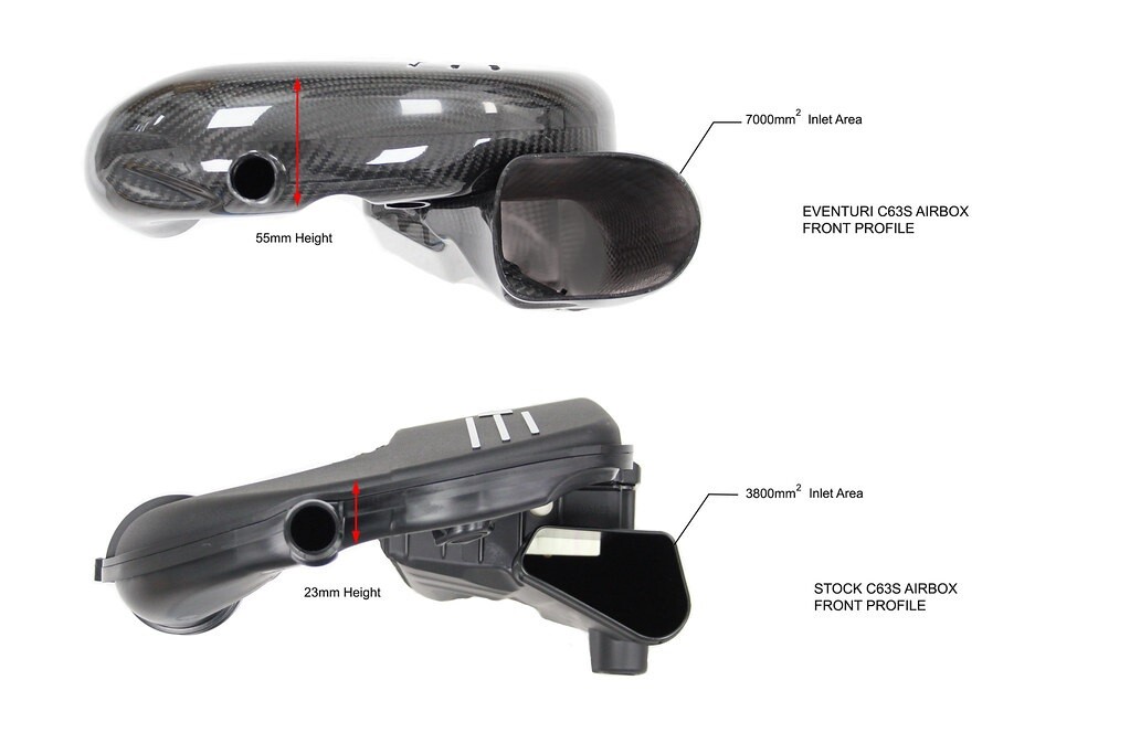 Čelní pohled na airboxy Eventuri pro Mercedes-Benz GLC63S AMG