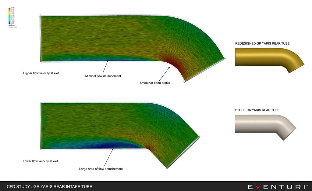 Zadní trubice sání Eventuri pro GR Yaris
