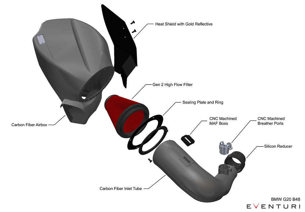 Eventuri karbonové sání pro BMW G20 B48