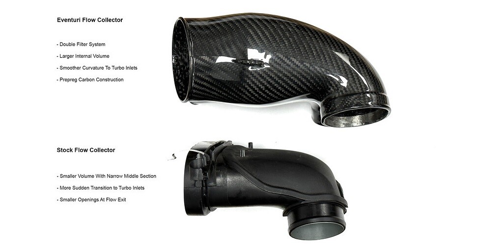 Eventuri karbonový kit sání pro Lamborghini Urus