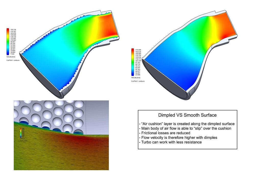 Eventuri karbonový kit sání pro Lamborghini Urus