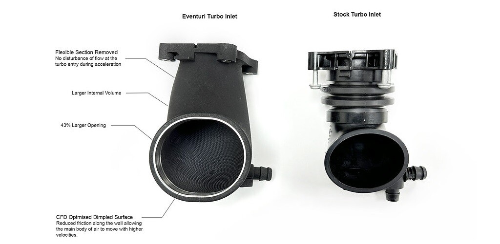 Eventuri karbonový kit sání pro Lamborghini Urus