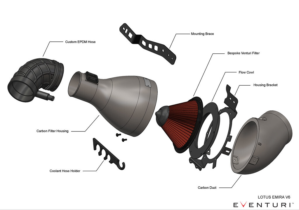 Karbonové sání Eventuri pro Lotus Emira V6 Supercharged