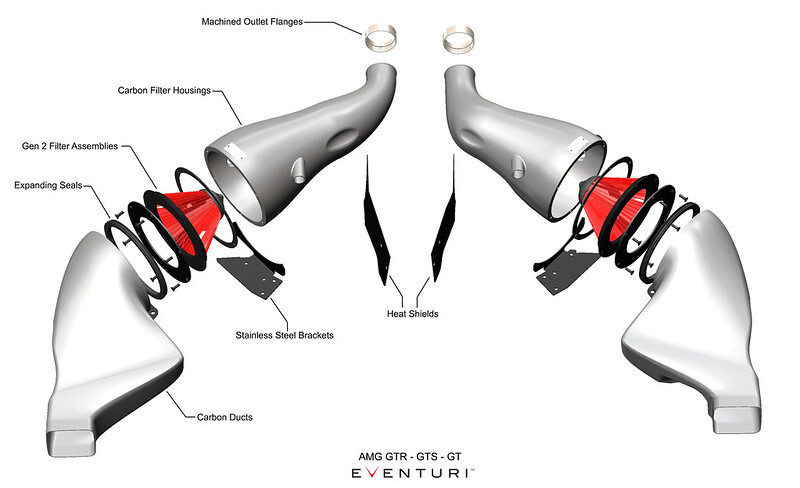 Jednotlivé komponenty karbonového kitu sání Eventuri pro Mercedes AMG GTR / GTS / GT
