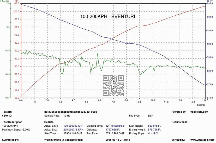 Akcelerace 100-200 km/h s kitem sání Eventuri pro Honda Civic FK8 Type R