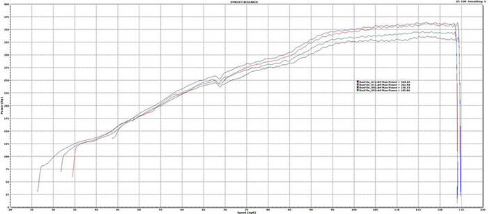 eventuri-kit-sani-audi-rs4-rs5-b8-10