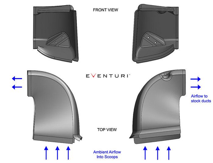 eventuri-kit-sani-bmw-f10-m5-2