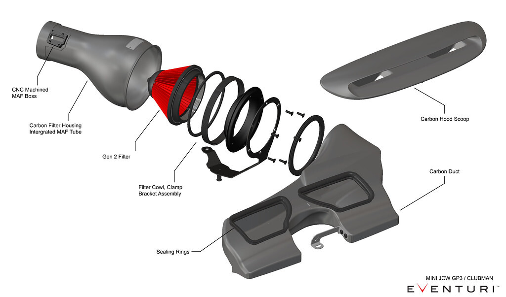 Eventuri karbonové sání pro MIni Cooper JCW GP3/Clubman