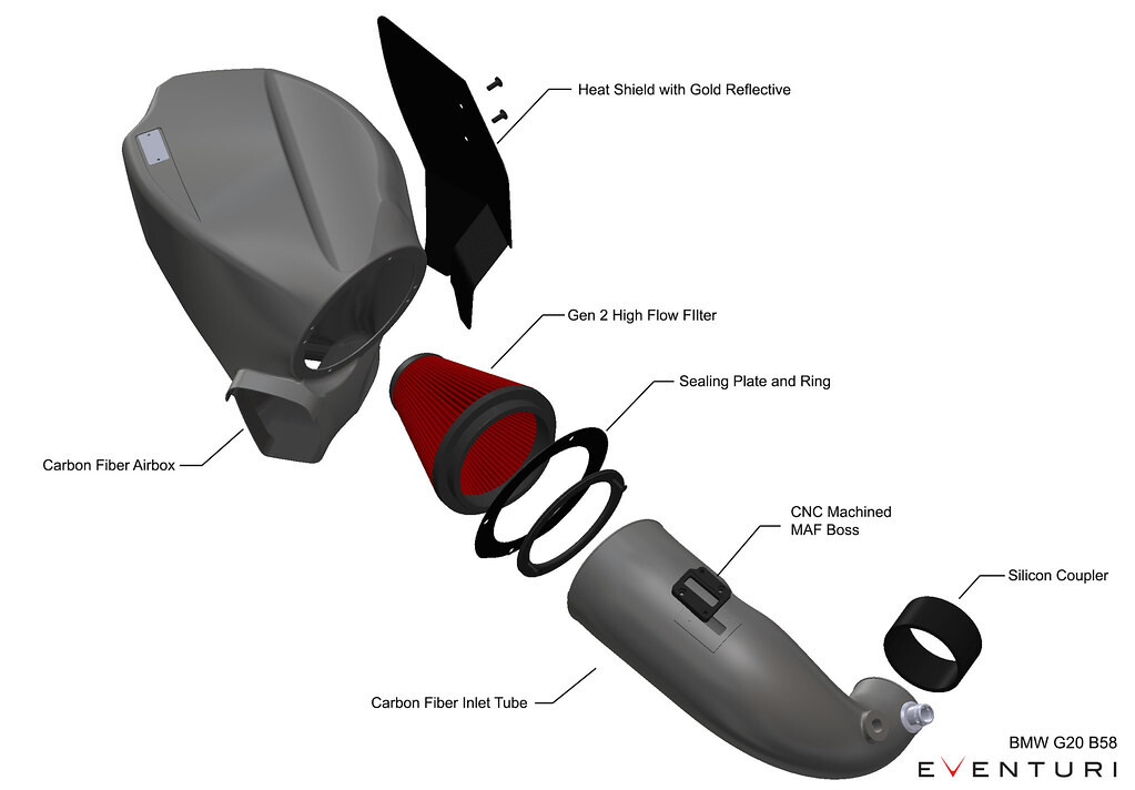Eventuri karbonové sání pro BMW G20 B58