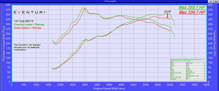 eventuri-system-sani-vw-golf-mk7-4
