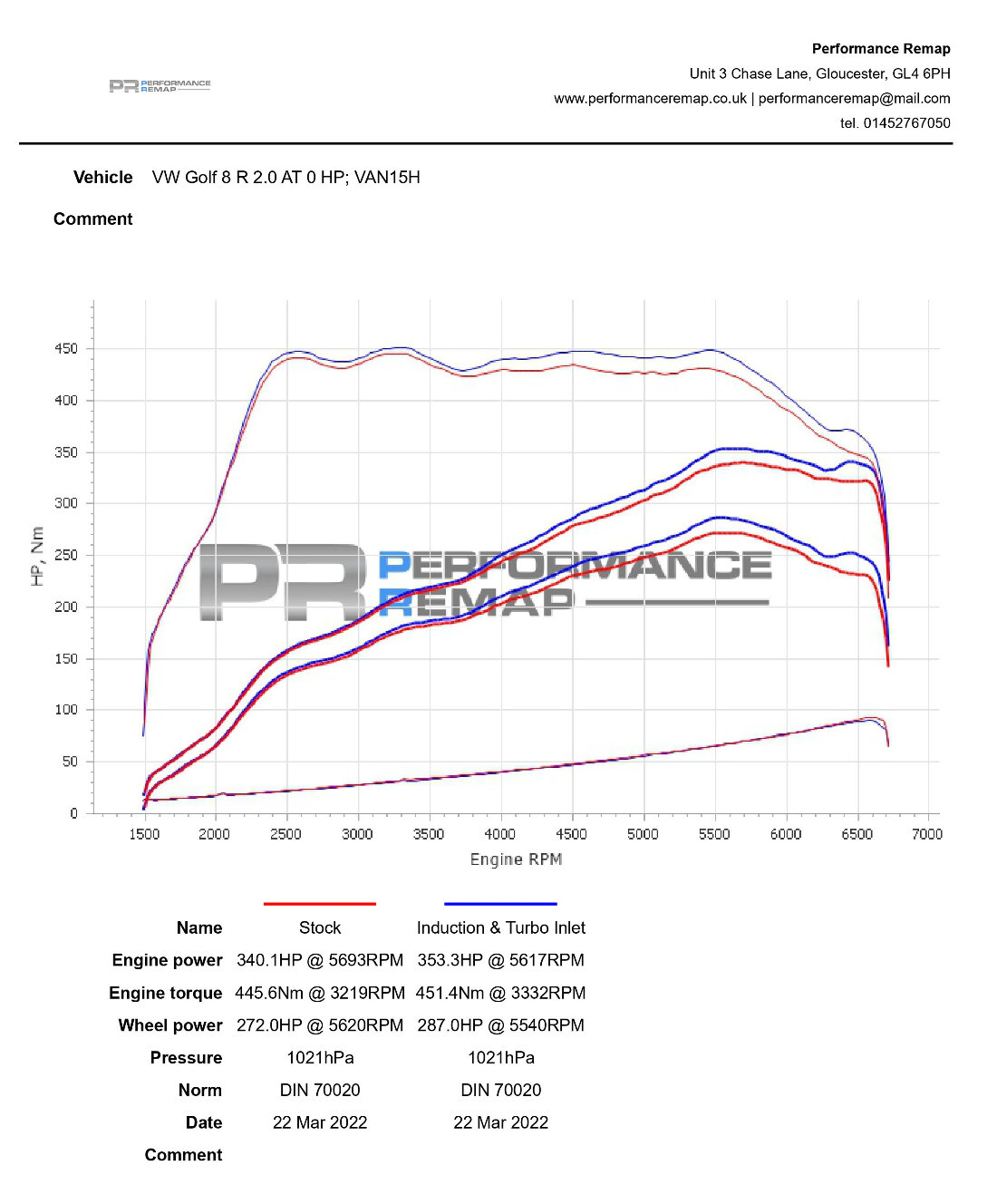 Graf výkonu Forge Motorsport FMINDK40