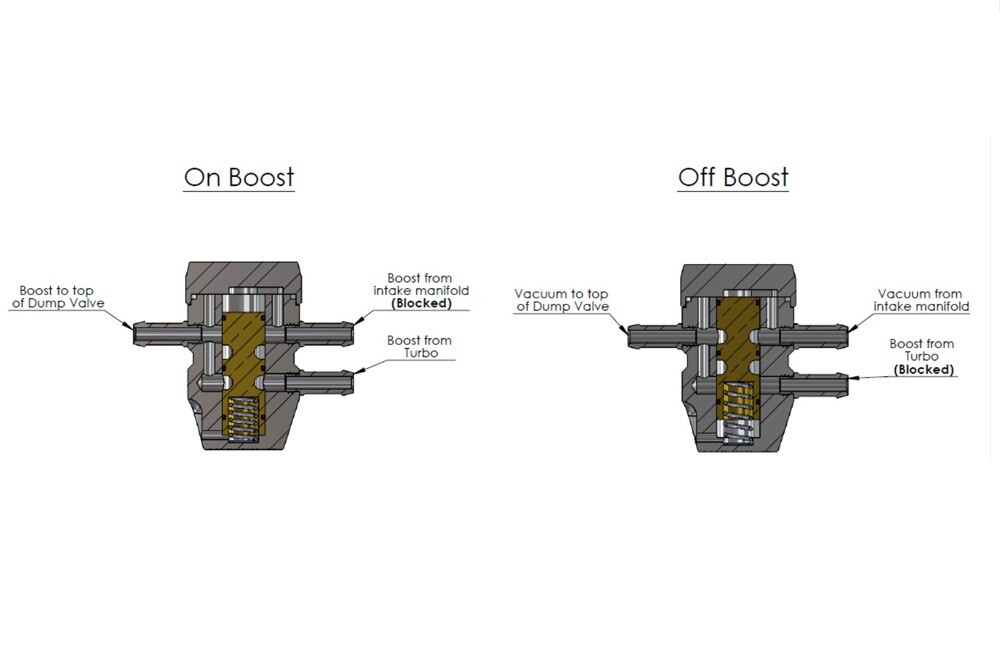 Forge Motorsport IPCV podtlakový vyrovnávací ventil