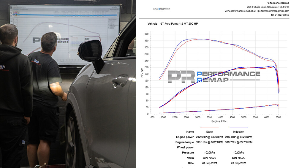 Forge Motorsport kit sání pro Ford Fiesta ST MK8