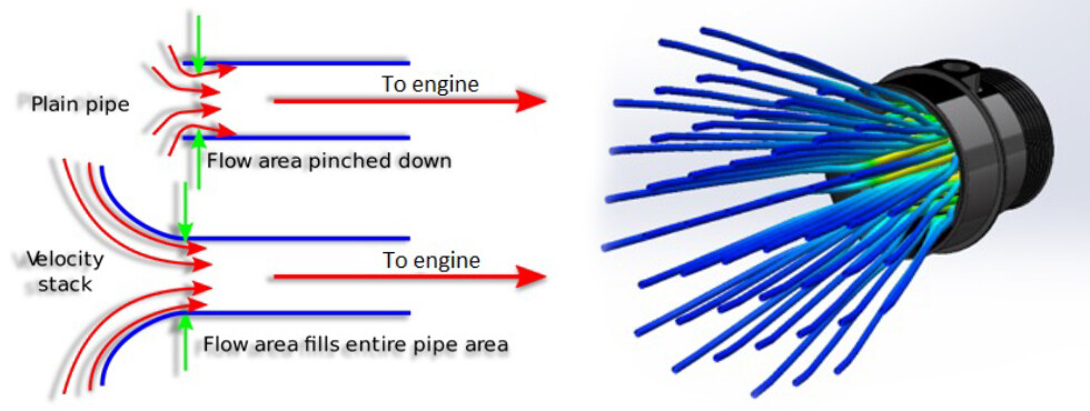 Forge Motorsport kit sání pro Ford Fiesta ST MK8