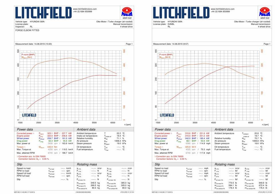 Graf měření po instalaci adaptéru Forge Motorsport FMTIA2