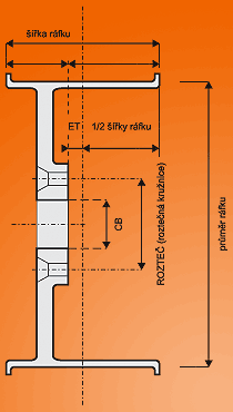 Schma rfku