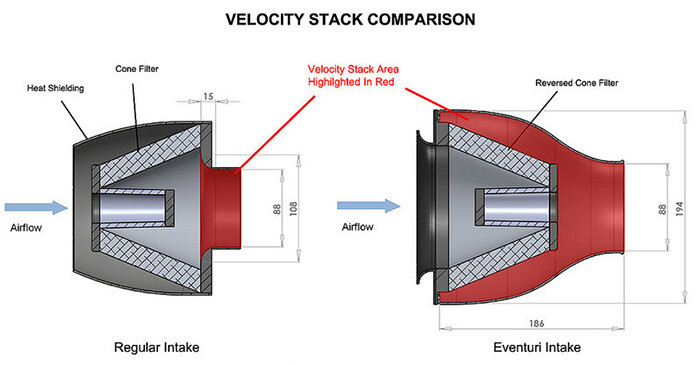 karbonovy-kit-sani-eventuri-bmw-b58-9