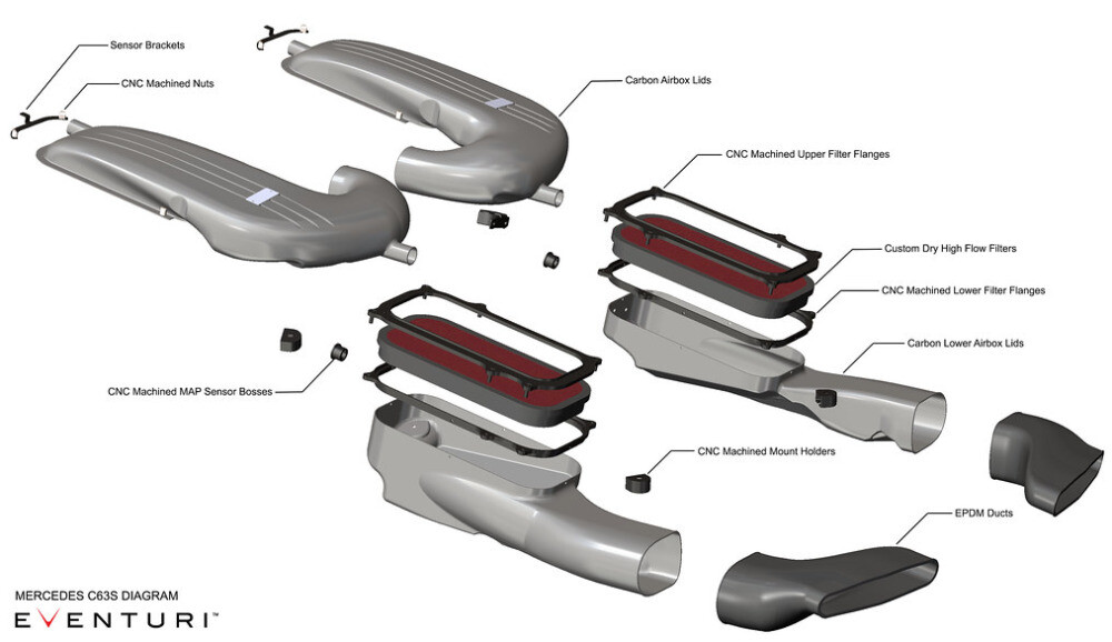 Konstrukce sání Eventuri pro Mercedes-Benz C63S AMG