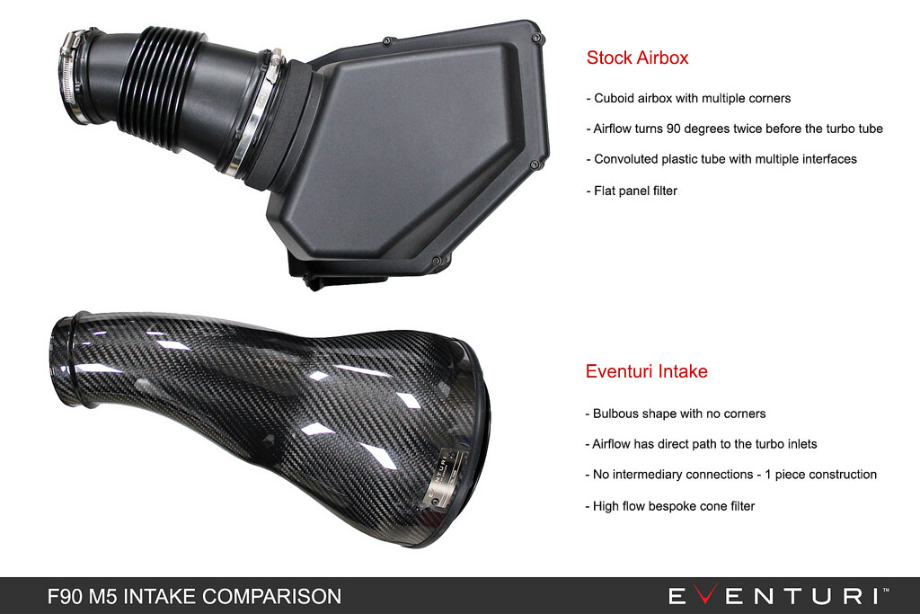 Porovnání sériového a Eventuri airboxu