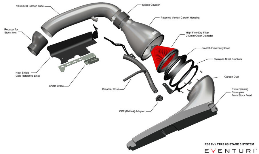 Karbonové sání Eventuri Stage 3 pro Audi RS3