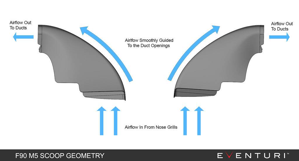 Karbonové difuzory vedení vzduchu BMW M5 F90